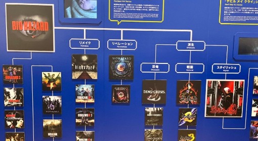 《生化危机》及衍生系列科普